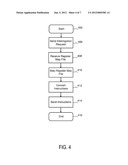 Register Access Protocol diagram and image