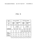 MEMORY CONTROLLER AND DATA PROCESSING SYSTEM diagram and image