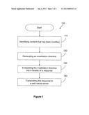 RESPONSE HEADER INVALIDATION diagram and image