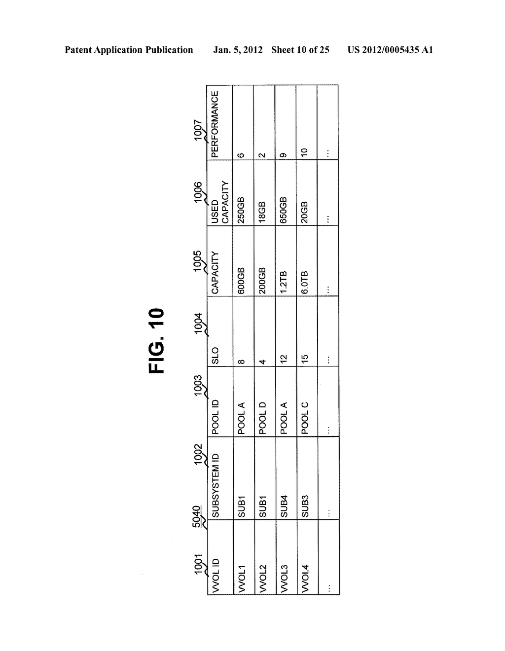 MANAGEMENT SYSTEM AND METHODS OF STORAGE SYSTEM COMPRISING POOL CONFIGURED     OF ACTUAL AREA GROUPS OF DIFFERENT PERFORMANCES - diagram, schematic, and image 11