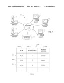 MEMORY ALLOCATION WITH IDENTIFICATION OF REQUESTING LOADABLE KERNEL MODULE diagram and image