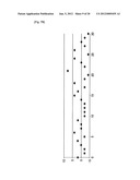 DEVICE FOR STORING DATA BY UTILIZING PSEUDORANDOM NUMBER SEQUENCE diagram and image