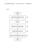 DEVICE FOR STORING DATA BY UTILIZING PSEUDORANDOM NUMBER SEQUENCE diagram and image