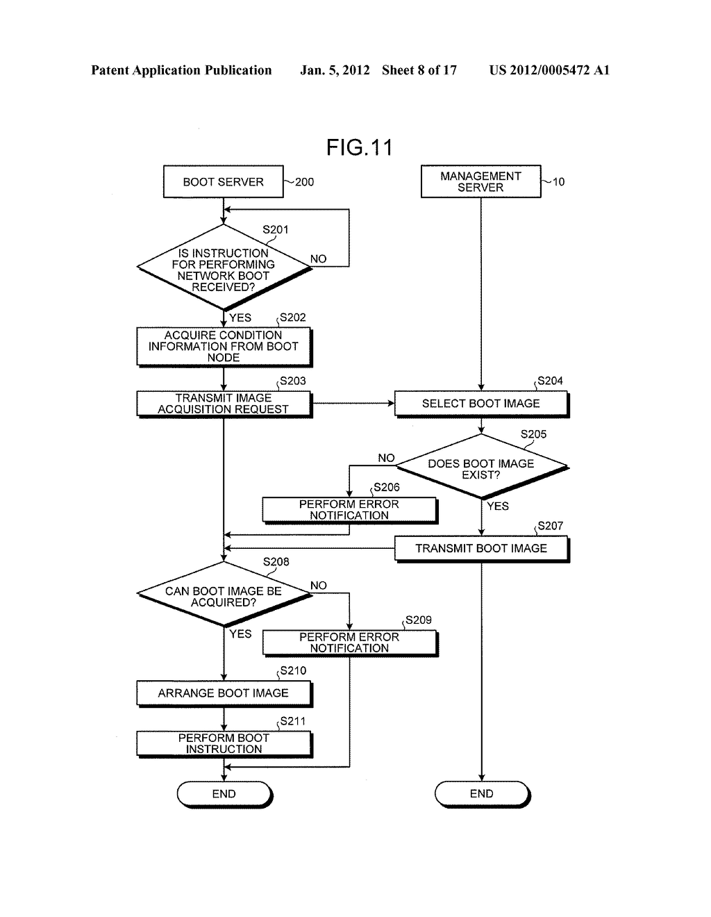 MANAGEMENT SERVER, BOOT SERVER, NETWORK BOOT SYSTEM, AND NETWORK BOOT     METHOD - diagram, schematic, and image 09