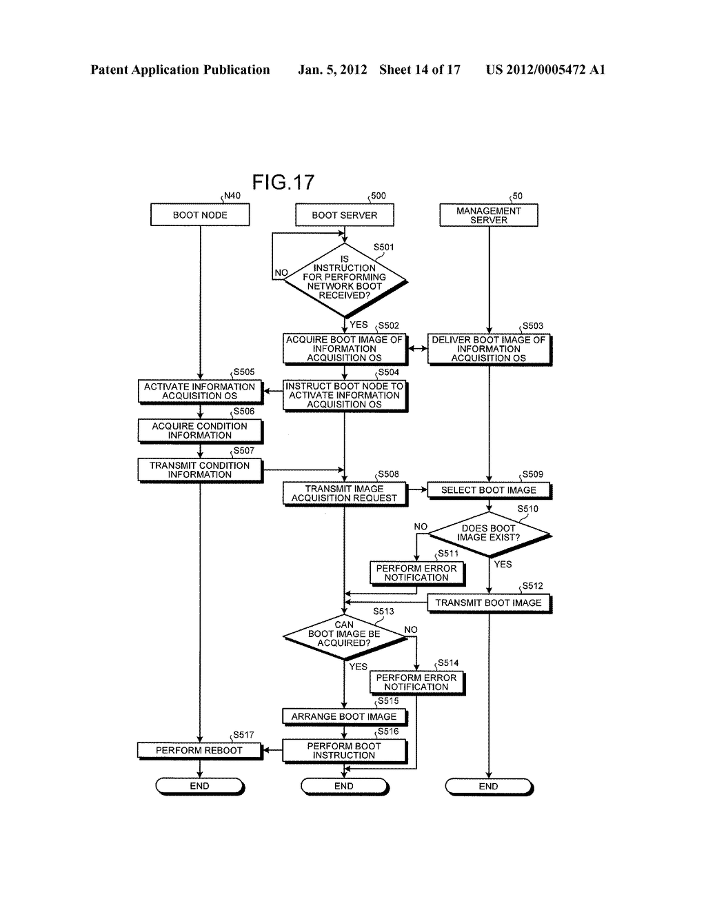 MANAGEMENT SERVER, BOOT SERVER, NETWORK BOOT SYSTEM, AND NETWORK BOOT     METHOD - diagram, schematic, and image 15