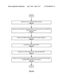 METHOD AND SYSTEM FOR MAINTAINING DIRECT HARDWARE ACCESS IN THE EVENT OF     NETWORK INTERFACE CARD FAILURE diagram and image