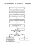 System and Method for Communication Between Concurrent Transactions Using     Transaction Communicator Objects diagram and image