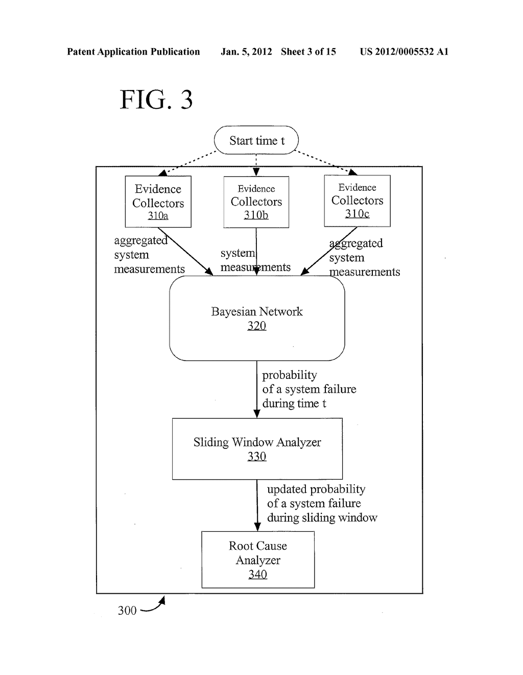 METHOD AND APPARATUS FOR DETERMINING RANKED CAUSAL PATHS FOR FAULTS IN A     COMPLEX MULTI-HOST SYSTEM WITH PROBABILISTIC INFERENCE IN A TIME SERIES - diagram, schematic, and image 04