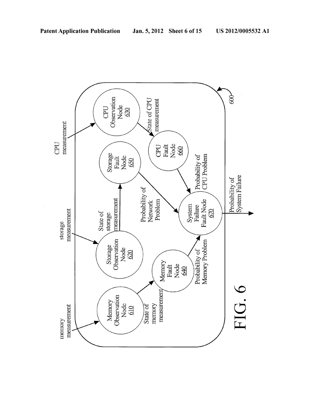 METHOD AND APPARATUS FOR DETERMINING RANKED CAUSAL PATHS FOR FAULTS IN A     COMPLEX MULTI-HOST SYSTEM WITH PROBABILISTIC INFERENCE IN A TIME SERIES - diagram, schematic, and image 07