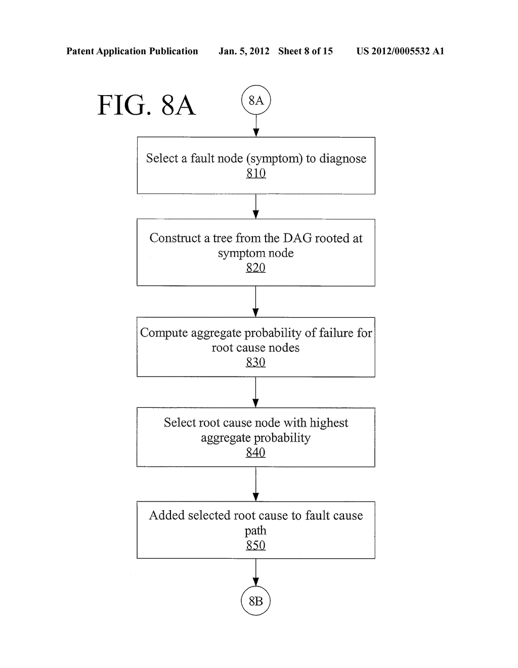 METHOD AND APPARATUS FOR DETERMINING RANKED CAUSAL PATHS FOR FAULTS IN A     COMPLEX MULTI-HOST SYSTEM WITH PROBABILISTIC INFERENCE IN A TIME SERIES - diagram, schematic, and image 09