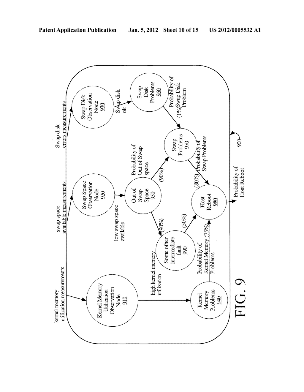 METHOD AND APPARATUS FOR DETERMINING RANKED CAUSAL PATHS FOR FAULTS IN A     COMPLEX MULTI-HOST SYSTEM WITH PROBABILISTIC INFERENCE IN A TIME SERIES - diagram, schematic, and image 11