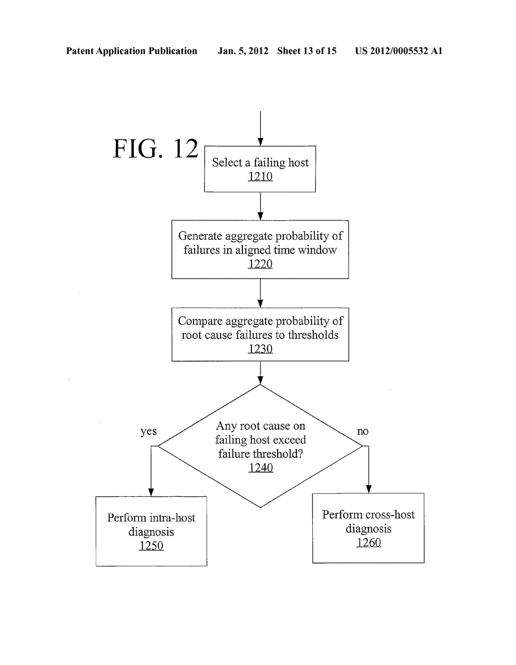 METHOD AND APPARATUS FOR DETERMINING RANKED CAUSAL PATHS FOR FAULTS IN A     COMPLEX MULTI-HOST SYSTEM WITH PROBABILISTIC INFERENCE IN A TIME SERIES - diagram, schematic, and image 14