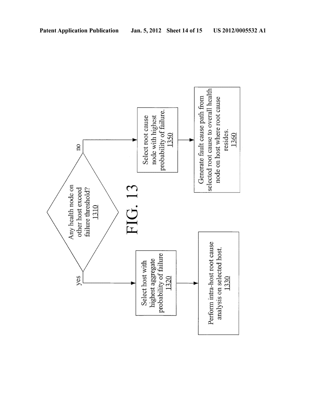 METHOD AND APPARATUS FOR DETERMINING RANKED CAUSAL PATHS FOR FAULTS IN A     COMPLEX MULTI-HOST SYSTEM WITH PROBABILISTIC INFERENCE IN A TIME SERIES - diagram, schematic, and image 15