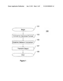 Method and System for Lazy Data Serialization in Computer Communications diagram and image