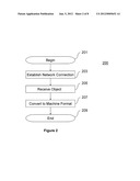 Method and System for Lazy Data Serialization in Computer Communications diagram and image