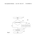 Method and System for Lazy Data Serialization in Computer Communications diagram and image