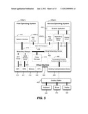 Dual Operating System Operation and Configuration diagram and image