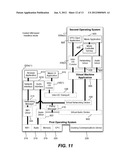 Dual Operating System Operation and Configuration diagram and image