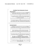 TRANSACTIONAL SERVICES diagram and image