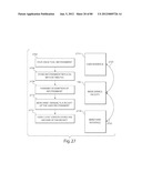 TRANSACTIONAL SERVICES diagram and image