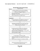 TRANSACTIONAL SERVICES diagram and image