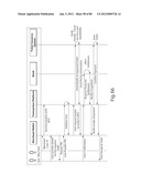 TRANSACTIONAL SERVICES diagram and image