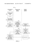 LINKED IDENTITIES diagram and image