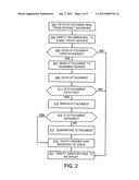 NETWORK SECURITY ARCHITECTURE diagram and image