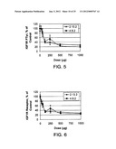 ANTIBODIES TO INSULIN-LIKE GROWTH FACTOR I RECEPTOR diagram and image