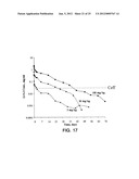ANTIBODIES TO INSULIN-LIKE GROWTH FACTOR I RECEPTOR diagram and image