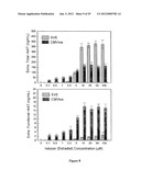 CHEMICALLY INDUCIBLE CUCUMBER MOSAIC VIRUS PROTEIN EXPRESSION SYSTEM diagram and image