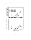 CHEMICALLY INDUCIBLE CUCUMBER MOSAIC VIRUS PROTEIN EXPRESSION SYSTEM diagram and image