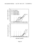 CHEMICALLY INDUCIBLE CUCUMBER MOSAIC VIRUS PROTEIN EXPRESSION SYSTEM diagram and image