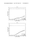 Adsorption-desorption apparatus and process diagram and image