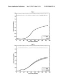 Adsorption-desorption apparatus and process diagram and image