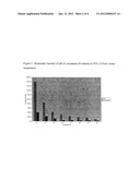 POLYPHOSPHORIC ACID COMPOSITIONS HAVING A REDUCED VISCOSITY diagram and image