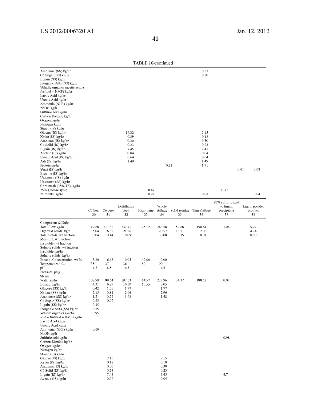 METHOD FOR PRODUCING ETHANOL AND CO-PRODUCTS FROM CELLULOSIC BIOMASS - diagram, schematic, and image 45