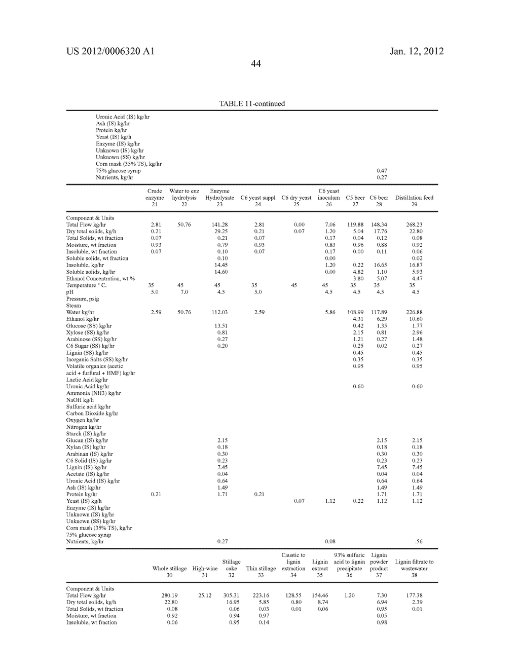 METHOD FOR PRODUCING ETHANOL AND CO-PRODUCTS FROM CELLULOSIC BIOMASS - diagram, schematic, and image 49