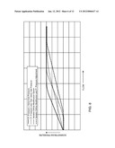 SYSTEM AND METHOD FOR HYDRAULICALLY MANAGING FLUID PRESSURE DOWNSTREAM     FROM A MAIN VALVE BETWEEN SET POINTS diagram and image