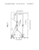 METHOD FOR PRODUCING METALLIC IRON diagram and image