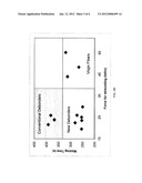 Debonders for Use in Papermaking diagram and image