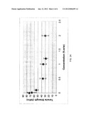 Debonders for Use in Papermaking diagram and image