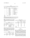 Functional fluids comprising alkyl toluene sulfonates diagram and image