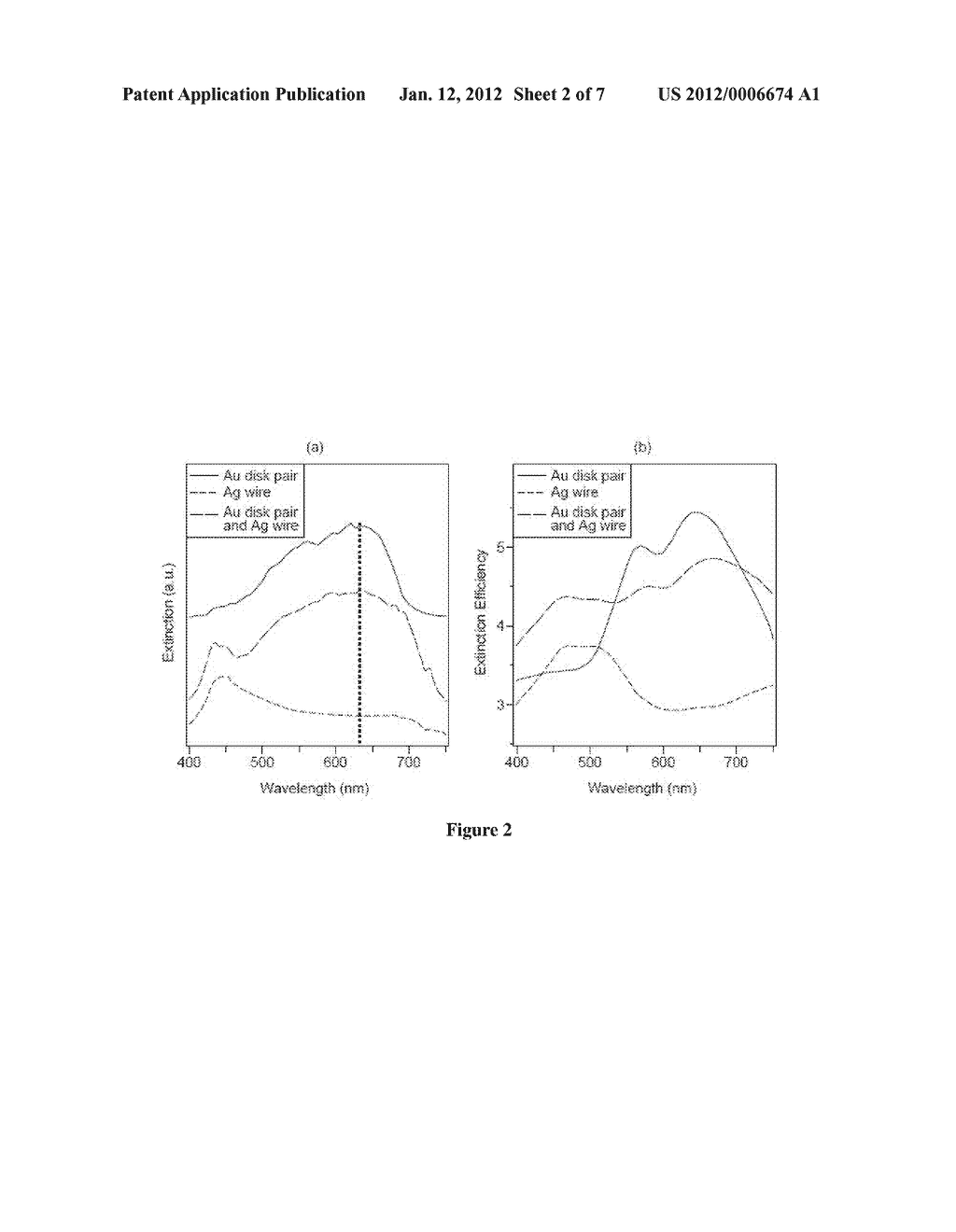 ENERGY TRANSFER THROUGH SURFACE PLASMON RESONANCE EXCITATION ON     MULTISEGMENTED NANOWIRES - diagram, schematic, and image 03