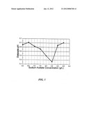 BUFFERED COMPOSITIONS FOR DIALYSIS diagram and image