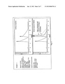 Method of manufacturing substances by supercritical fluid chromatography diagram and image