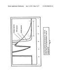 Method of manufacturing substances by supercritical fluid chromatography diagram and image