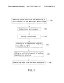 METHOD OF RECOVERING POLYHYDROXYALKANOATES (PHAS) FROM MUNICIPAL WASTE     SLUDGE diagram and image