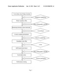 Electrode material and applications thereof diagram and image