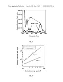 Triplet Excitation Scavenging in Solid-State Organic Materials diagram and image